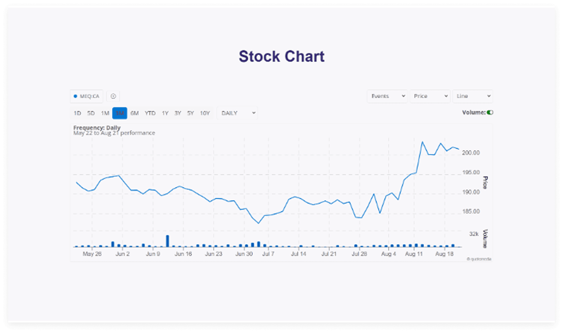 Bugraptor case study