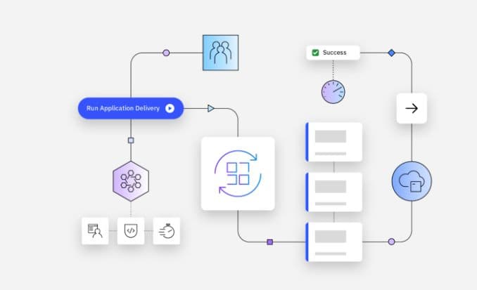 Google & Meta Certified