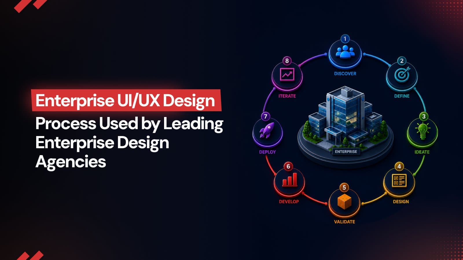 UI/UX Design Process Used by Leading Enterprise Design Agencies