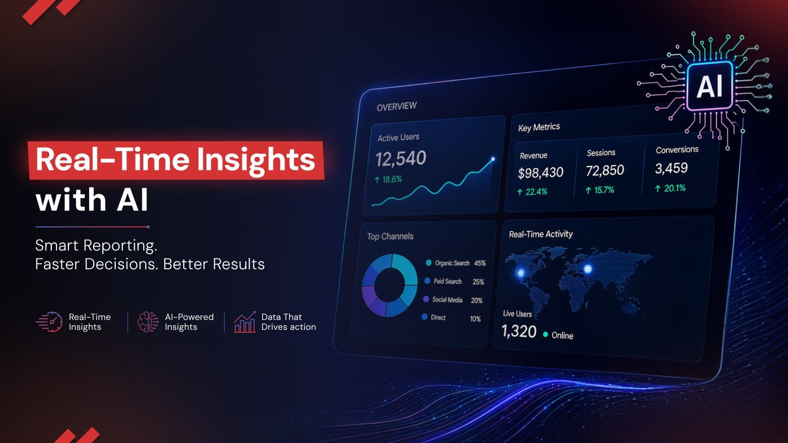 AI in Reporting and Insights: How Real-Time Data Analytics AI Is Transforming Dashboards 