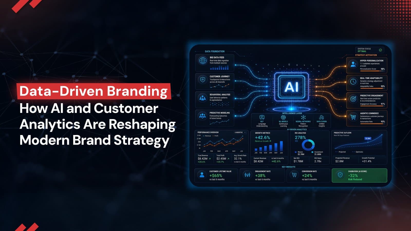 Data-Driven Branding: How AI and Customer Analytics Are Reshaping Modern Brand Strategy