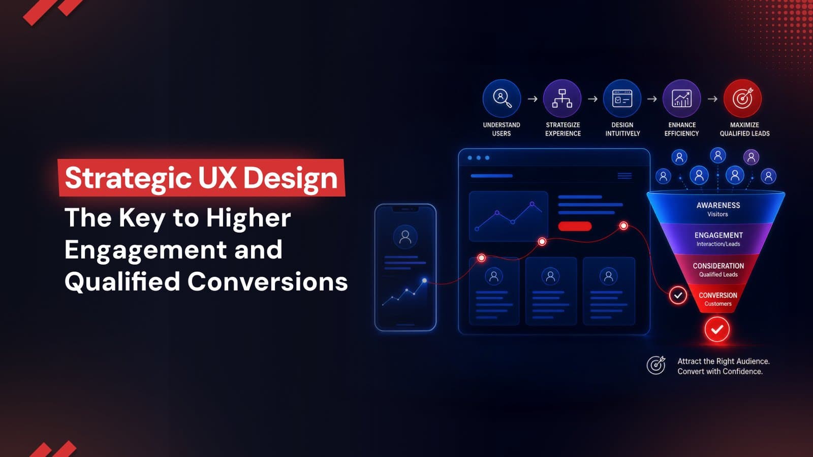 Strategic UX Design: The Key to Higher Engagement and Qualified Conversions