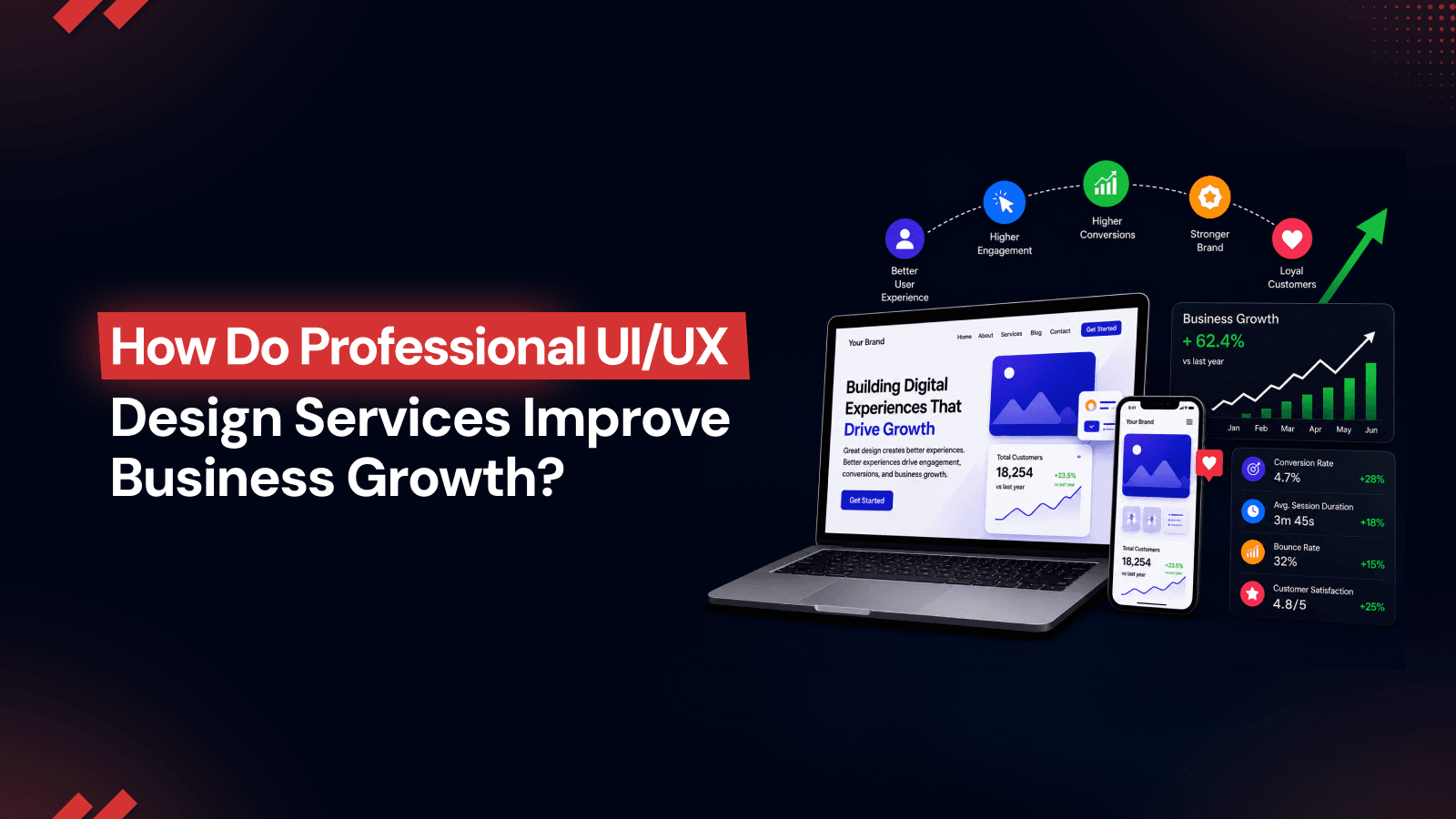 How Do Professional UI/UX Design Services Improve Business Growth?