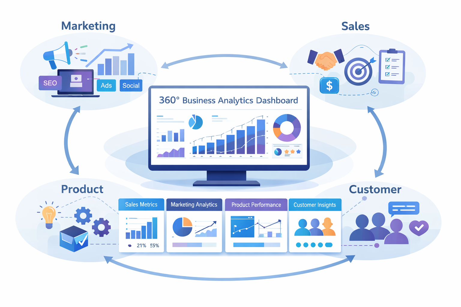 Business Analytics dashboard