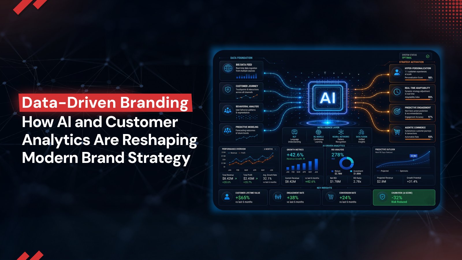 Data-Driven Branding with AI & Customer Analytics