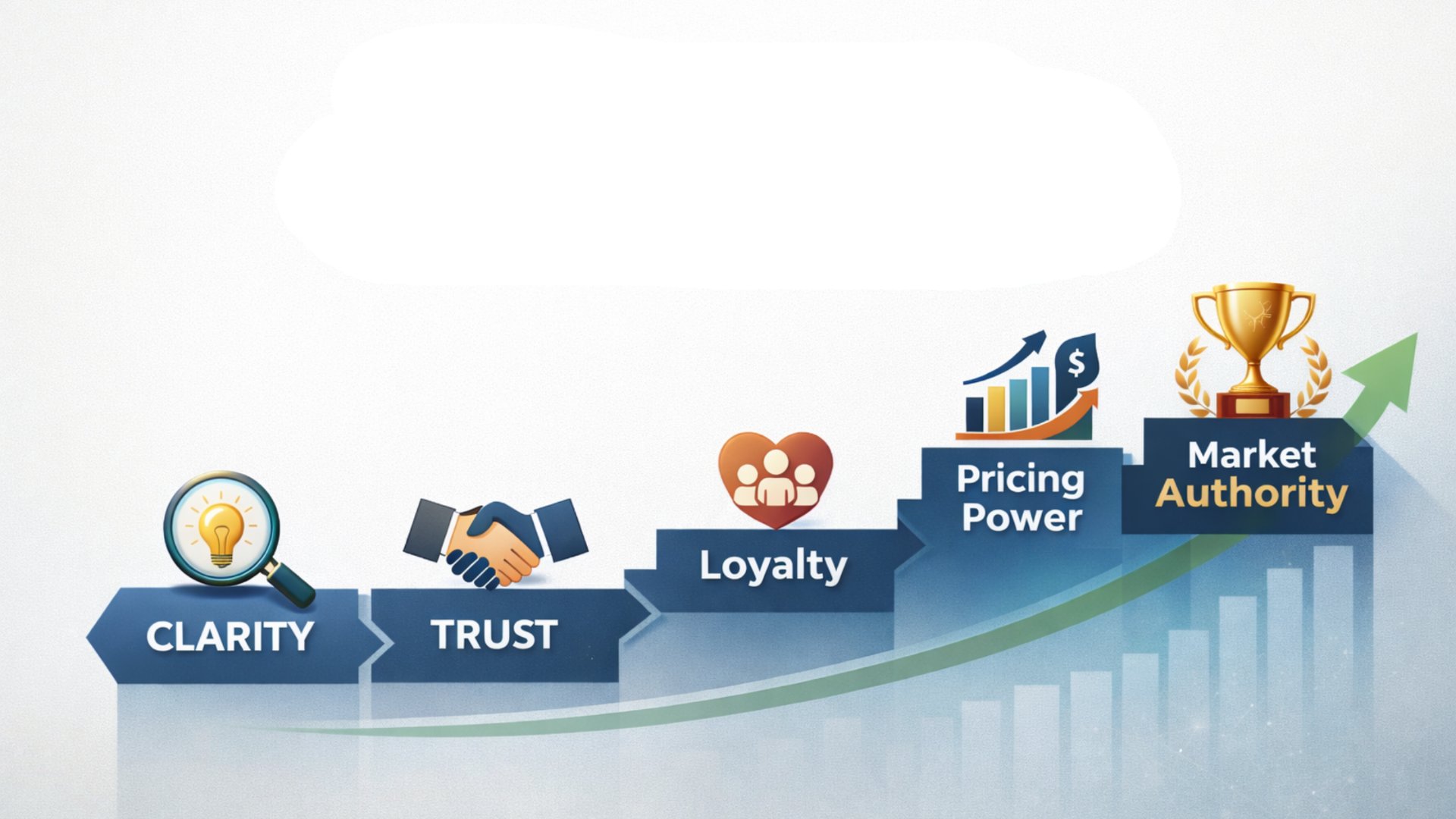 self reinforcing cycle